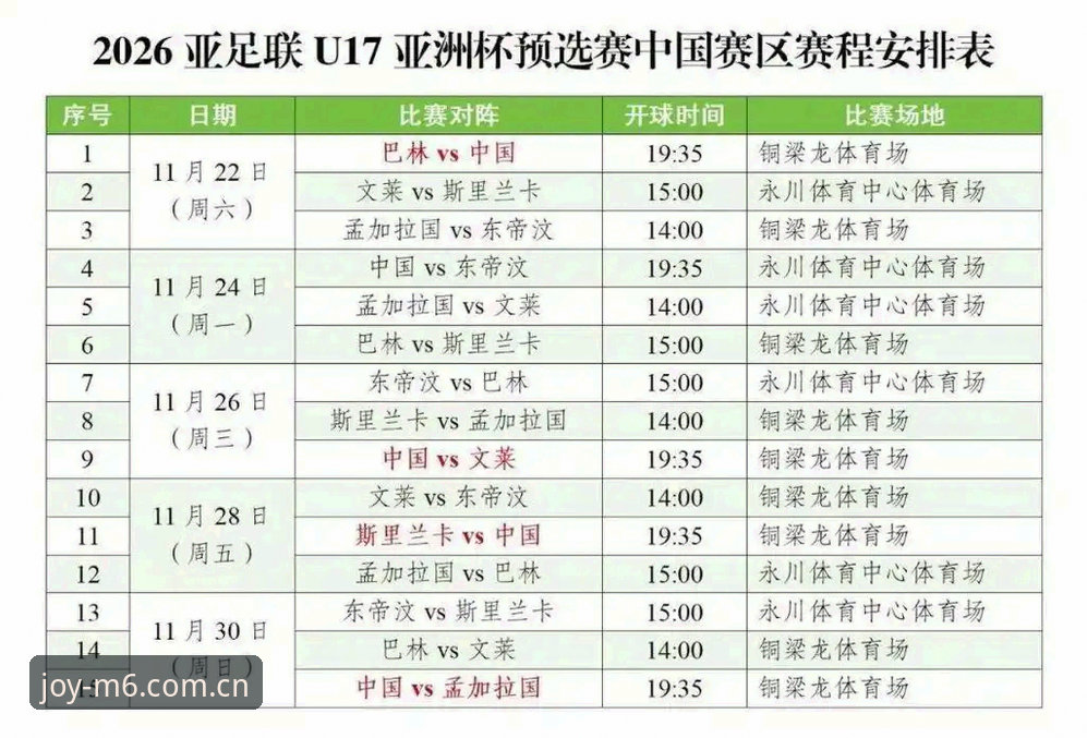 U17世界杯抽签出炉，资深用户分享在M6体育平台追踪国少战况的实战经验